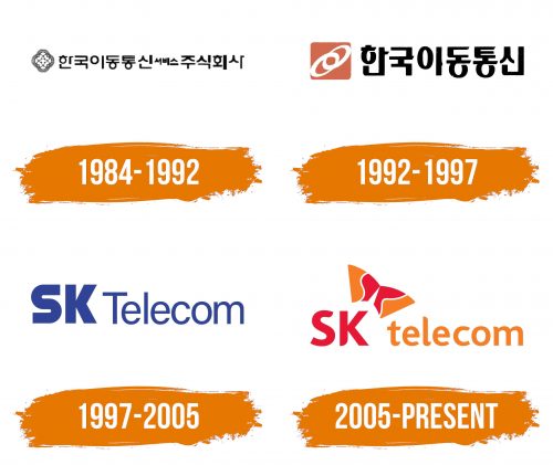 Histoire du logo de SK Telecom