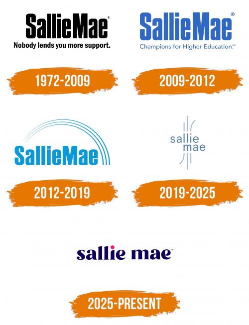 Histoire du logo de SLM