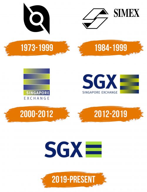 Histoire du logo de Singapore Exchange