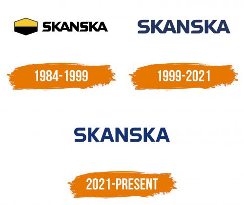 Histoire du logo de Skanska