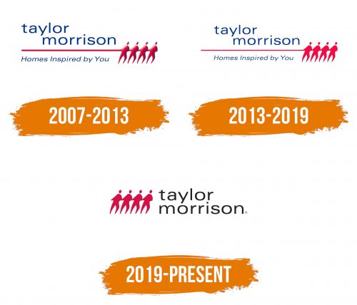 Histoire du logo de Taylor Morrison