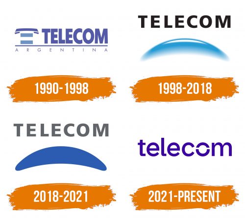 Histoire du logo de Telecom Argentina