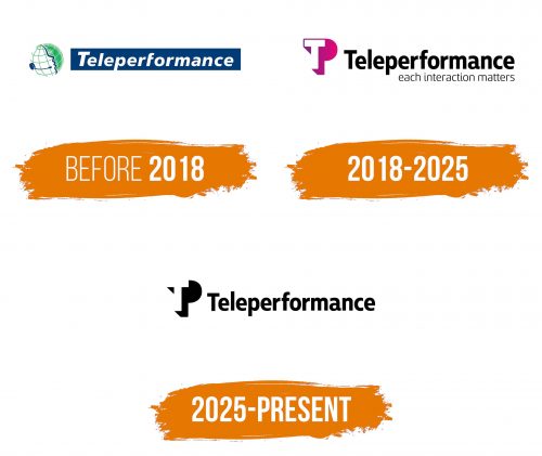 Histoire du logo de Teleperformance
