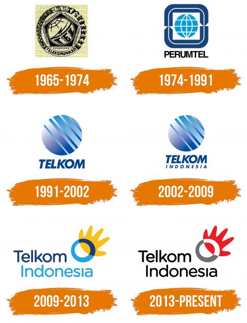 Histoire du logo de Telkom Indonesia