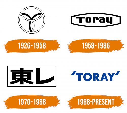 Histoire du logo de Toray