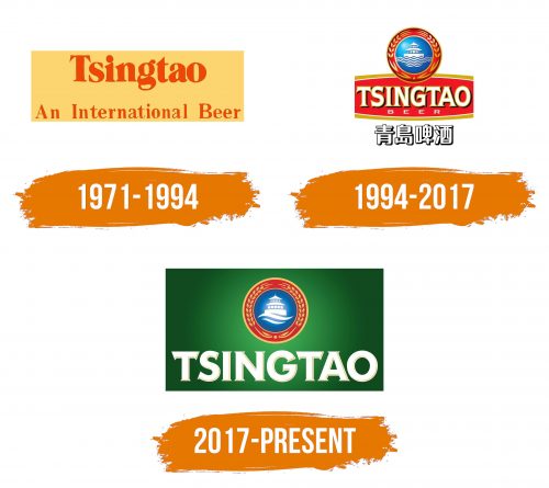 Histoire du logo de Tsingtao Beer