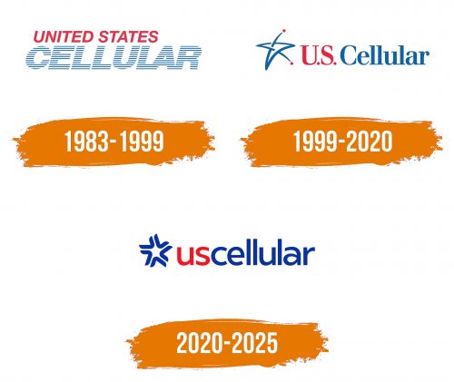 Histoire du logo de UScellular
