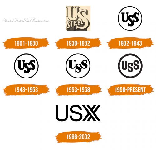 Histoire du logo de United States Steel