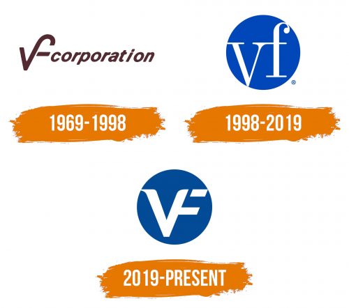 Histoire du logo de VF
