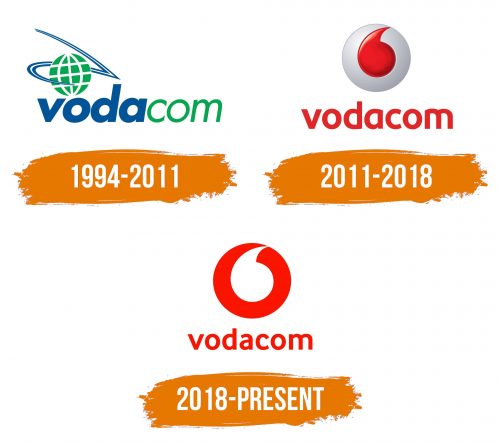 Histoire du logo de Vodacom