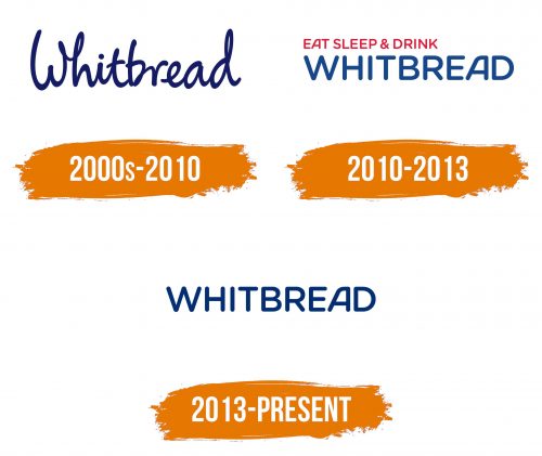 Histoire du logo de Whitbread