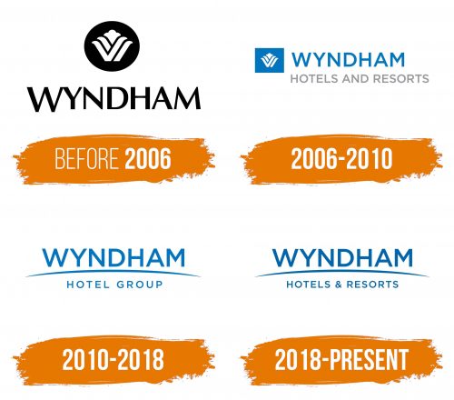 Histoire du logo de Wyndham Hotels and Resorts