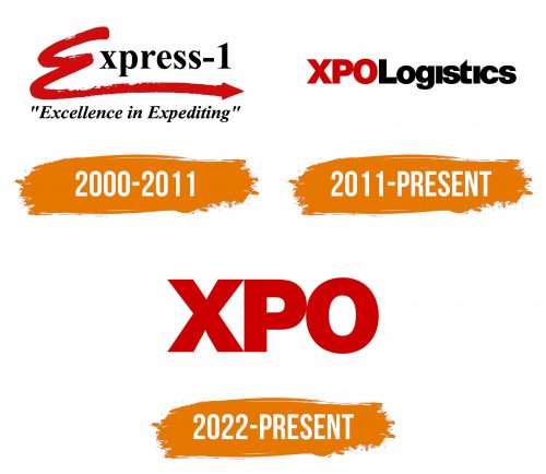 Histoire du logo de XPO